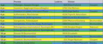 Fotball-lotteri 2025
